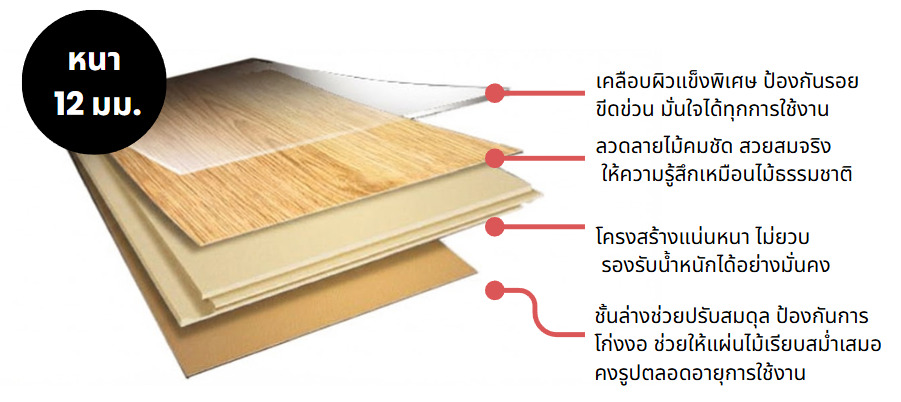 12 mm layer
