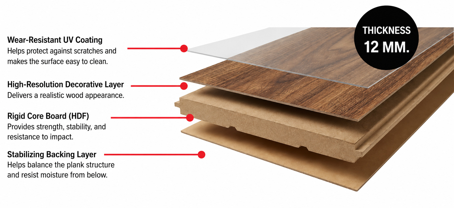 laminate 12 mm bigfoot 2