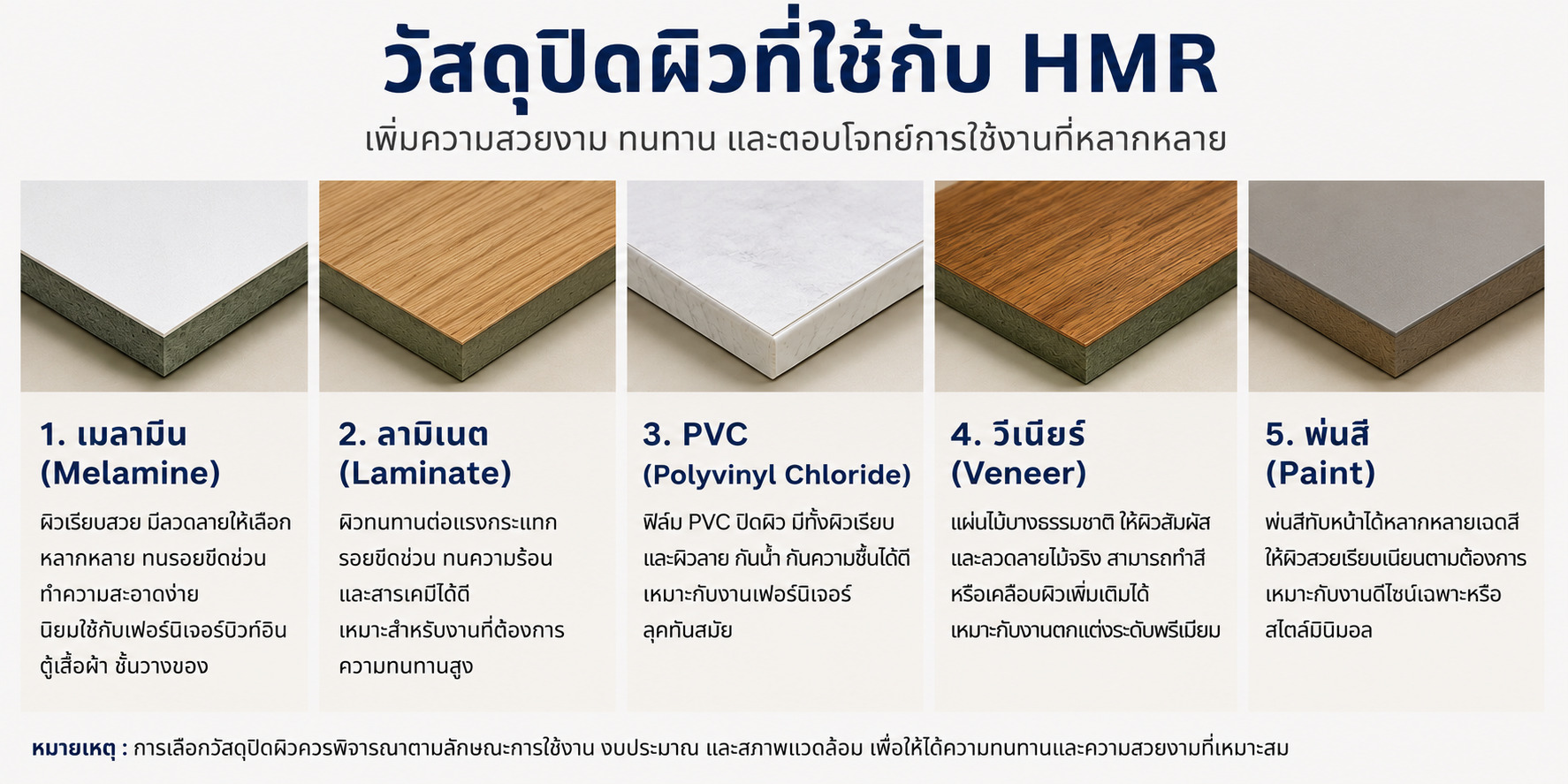 วัสดุปิดผิวไม้ HMR