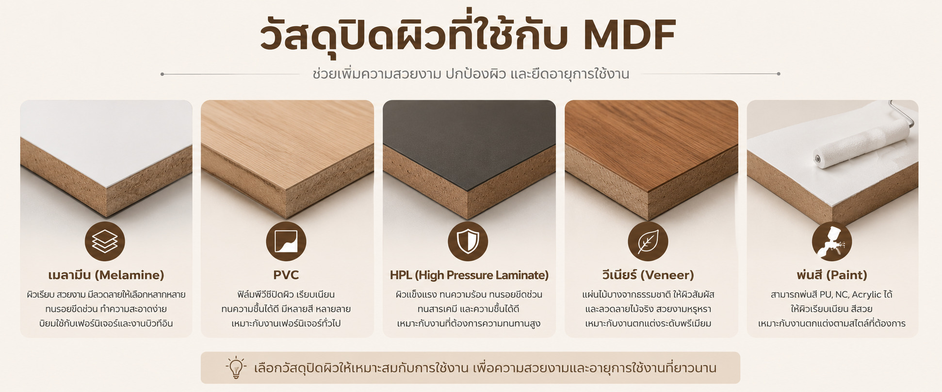 วัสดุปิดผิวแผ่นไม้อัด MDF