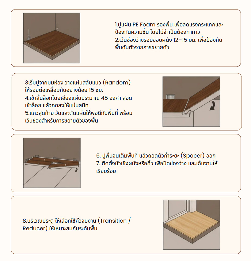 Install Technique Laminate